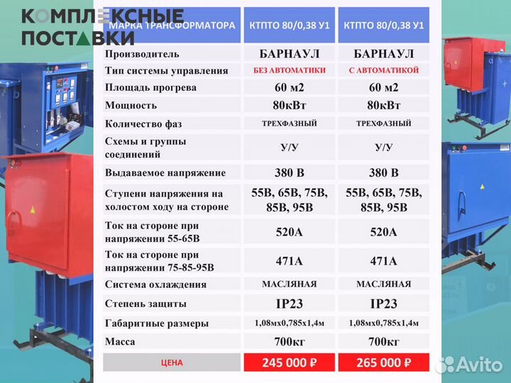 Станция ктпто 80 0.38У1 для бетона