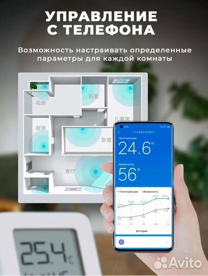 Термометр электронный