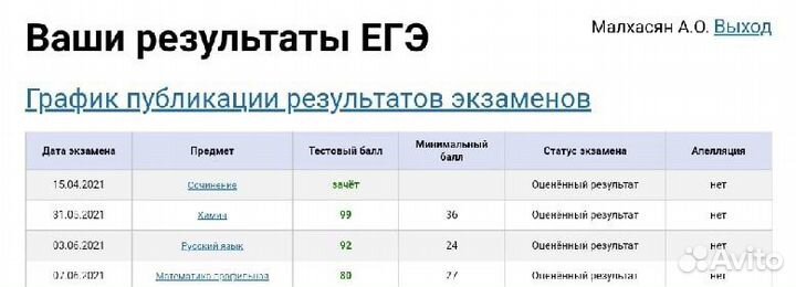 Репетитор по химии / Решение работ по химии