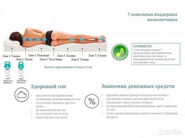 Анатомические новые матрасы серии fitness