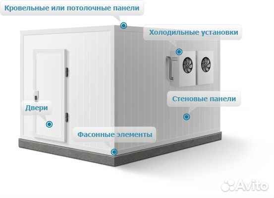 Морозильные Холодильные камеры в наличии в Мск