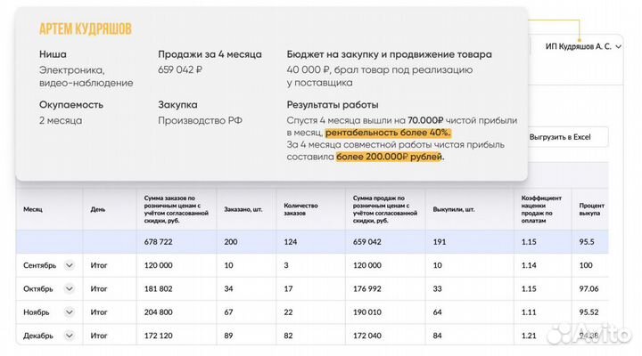 Аналитика вашего маркетплейса подбор товаров