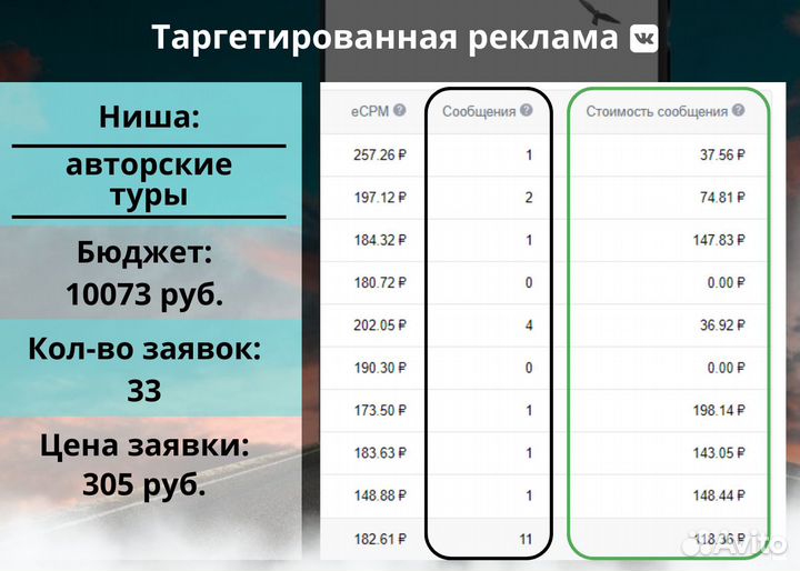 Таргетолог Реклама Вконтакте