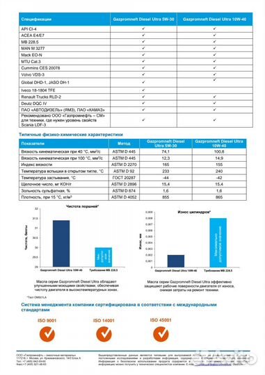 Масло мотор. Gazpromneft DieselUltra 10W-40 205л