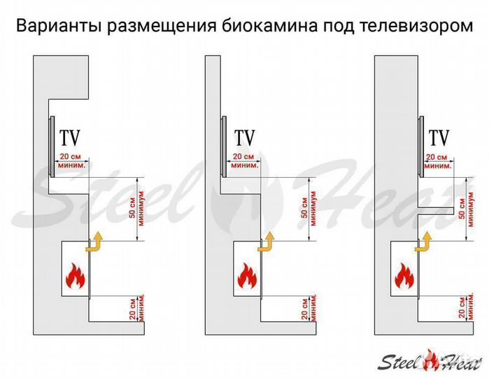 Биокамин встраиваемый SteelHeat Grand 900 Small