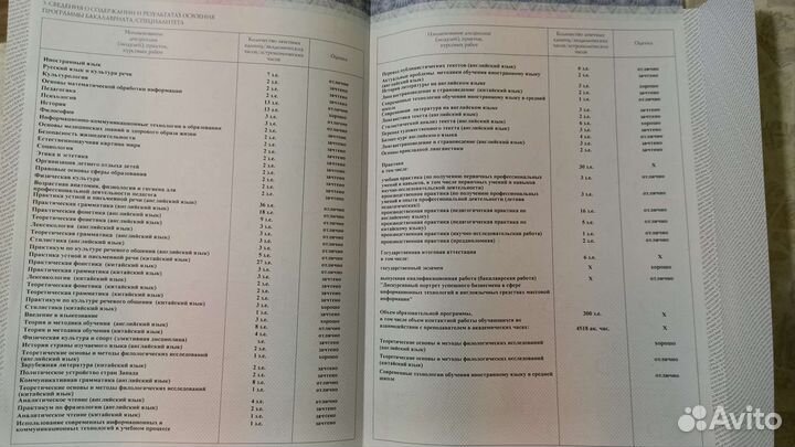 Репетитор по английскому языку