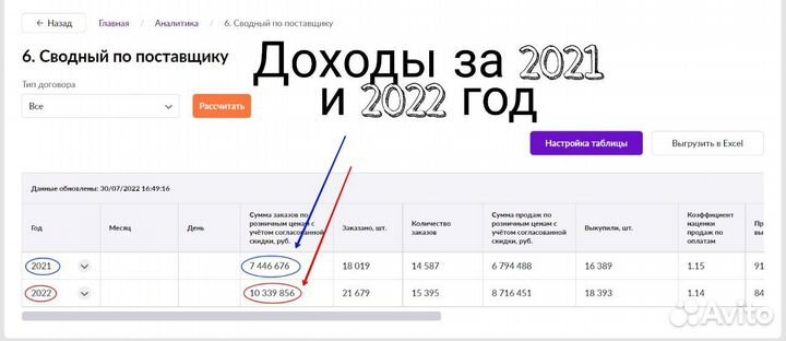 Подниму продажи на Wildberries