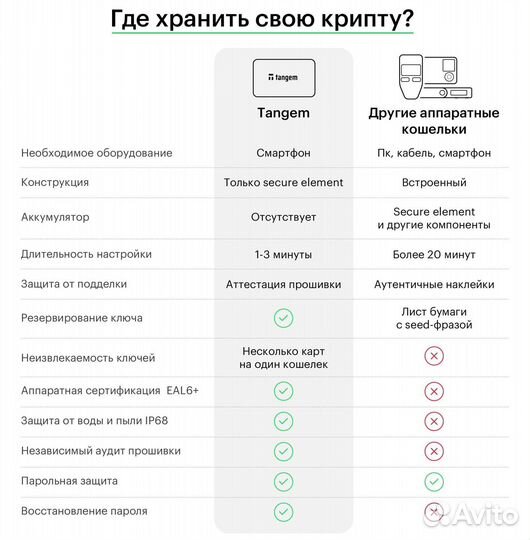 Аппаратный криптокошелек Tangem (комплект 2 карты)