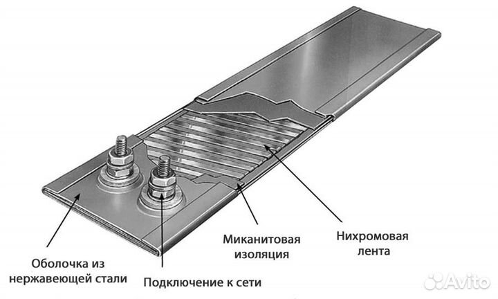 Тэн нагреватель (плоский, полухомутовый)