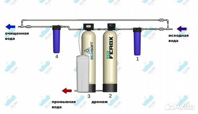 Смягчение воды +