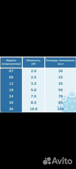 Сплит система centek