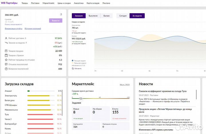 Инвестиции Wildberries до 60 процентов годовых