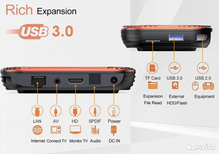 SMART tv приставка Android 11