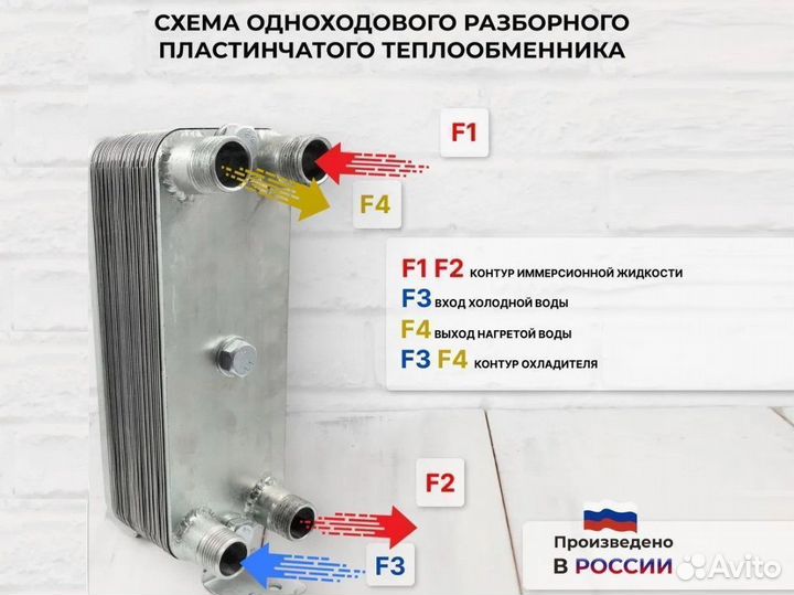 Теплообменники для Майнинг Ферм