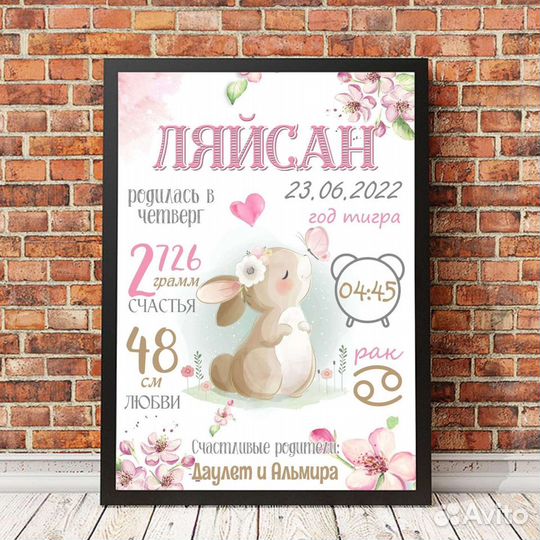 Метрика, постер достижений