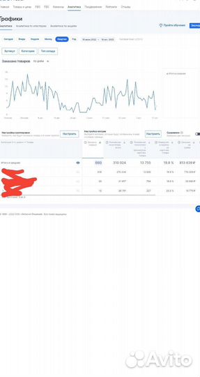 Готовый бизнес на Озон
