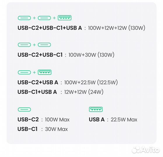 Автомобильное зарядное устройство (Ugreen CD293)