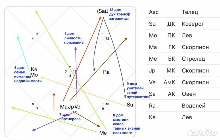 Астрология натальная карта