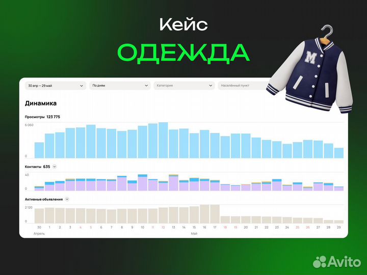 Авитолог / Услуги авитолога / Аудит аккаунтов