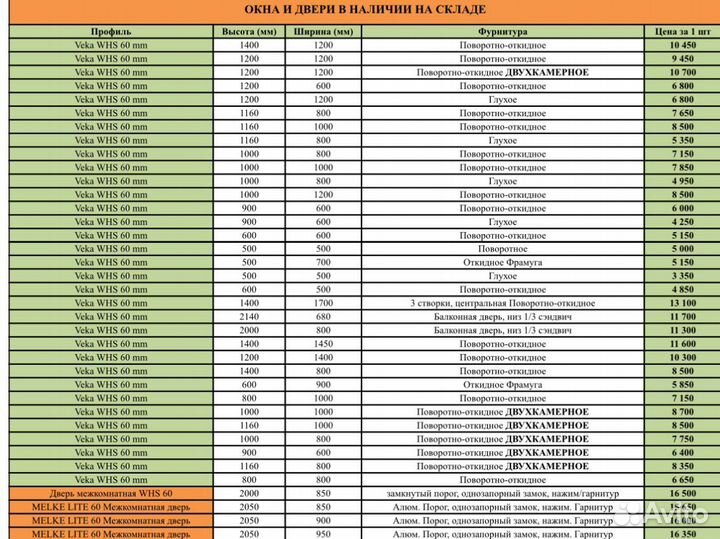 Пластиковые окна от производителя