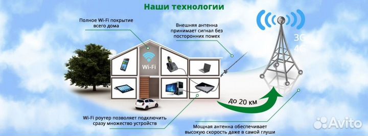 Интернет в частный дом
