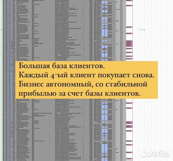 Готовый бизнес, интернет-магазин одежды