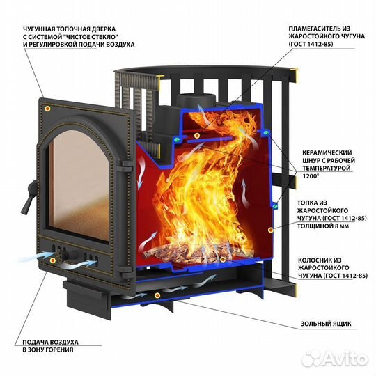 Печь в баню Везувий