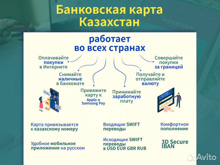 Банковская карта Казахстана, ИИН