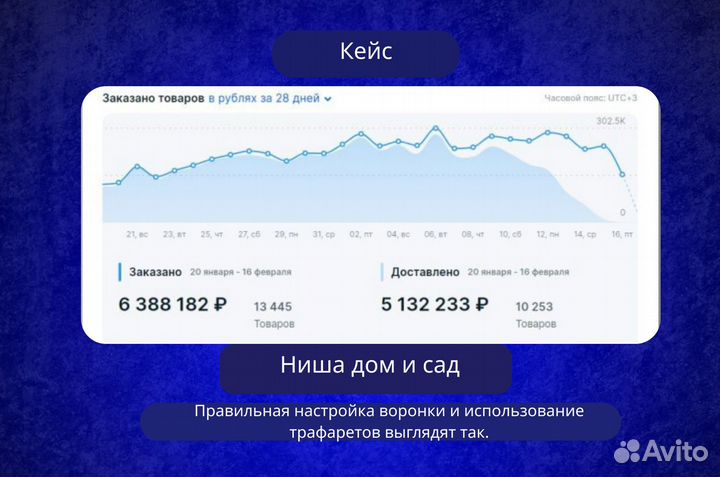 Менеджер по работе с маркетплейсами