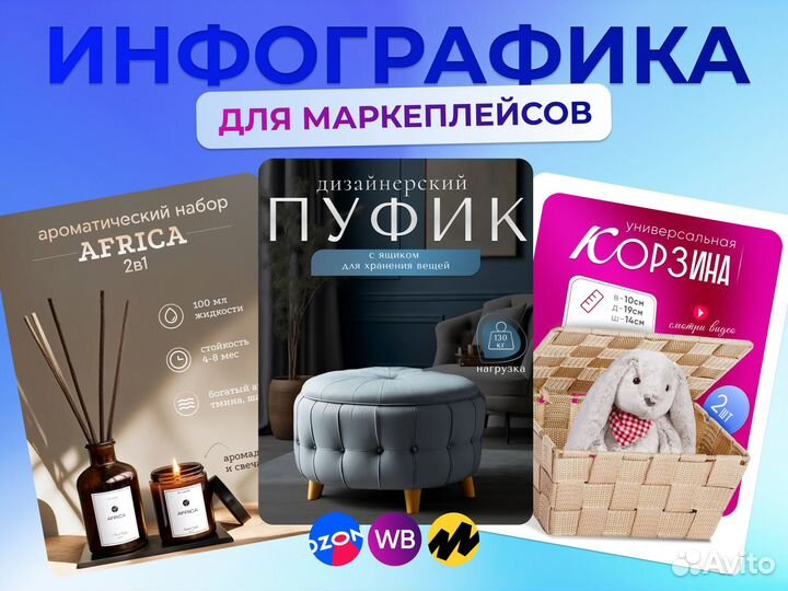 Инфографика для маркетплейсов