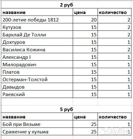 Монеты посвящённые войне 1812 года