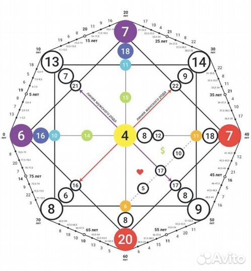Расклад таро, разбор матрицы судьбы/предназначения