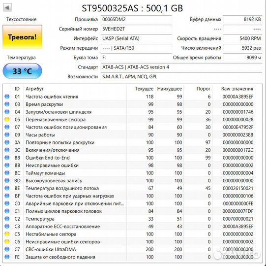 Жесткий диск Seagate Momentus 5400.6