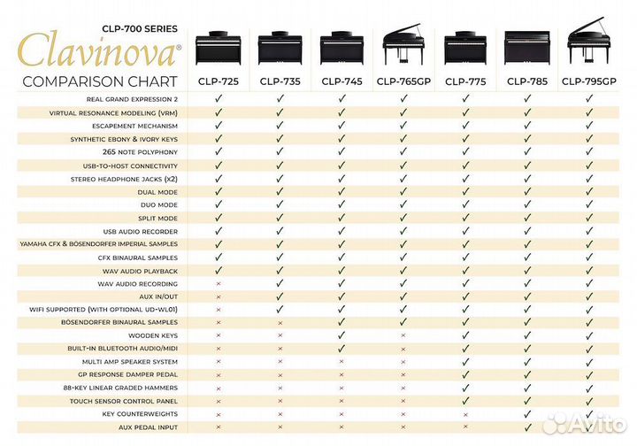 Новое Yamaha CLP-735