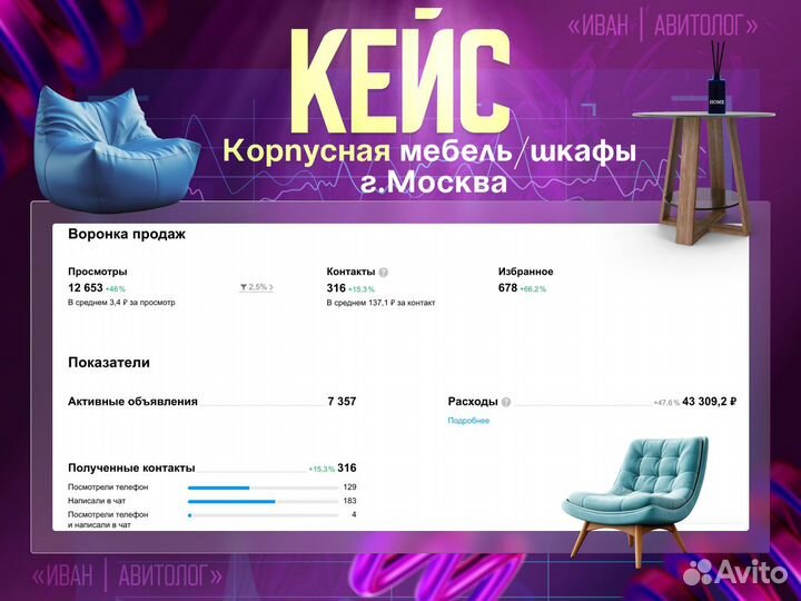 Авитолог- специалист по Авито с гарантией