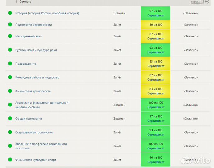 Тесты Практика Синергия, мти, мои
