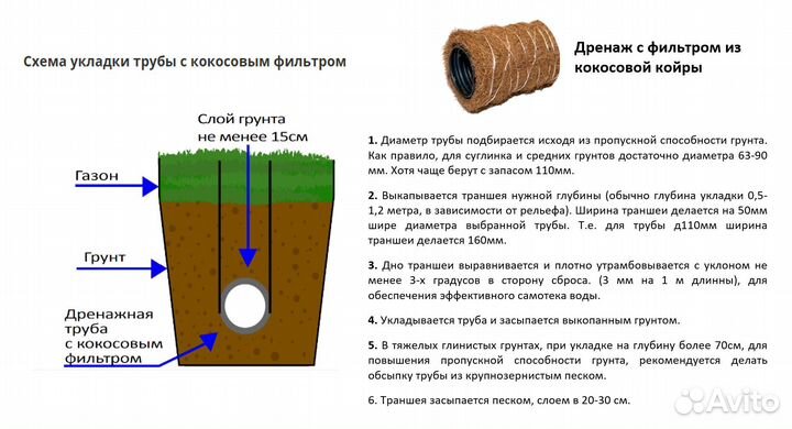 Труба дренажная пнд 63 в фильтре из кокос. волокна