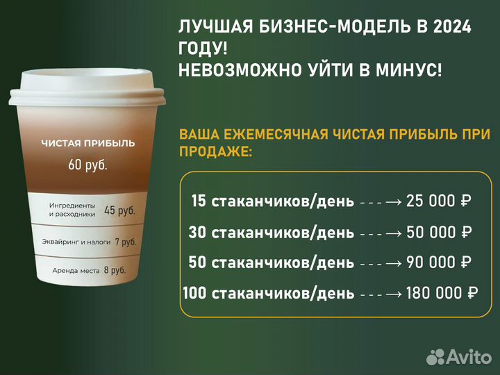 Кофейня самообслуживания