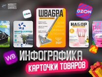 Инфографика для маркетплейсов Wildberries / Ozon