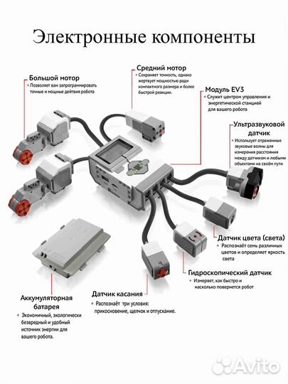 Конструктор робототехнический mindstorms EV3 45544