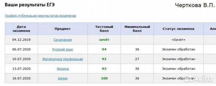 Репетитор по химии МГУ