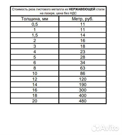 Лазерная резка металла до 30 мм