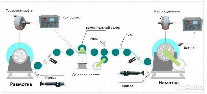 Порошковые муфты