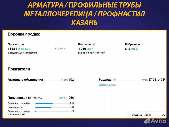 Услуги авитолога / Авитолог