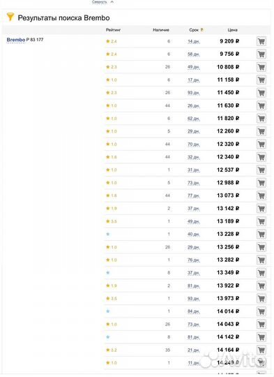 Тормозные колодки brembo