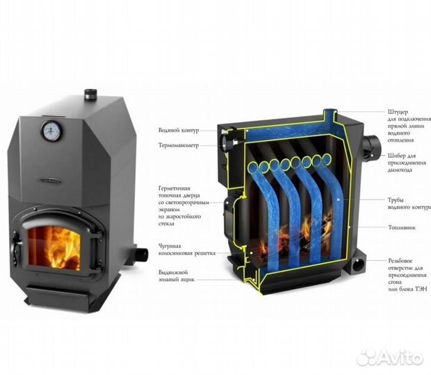 Печь котел термофор на 200кв.м