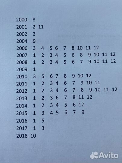 Журналы burda с 2000 по 2018 г