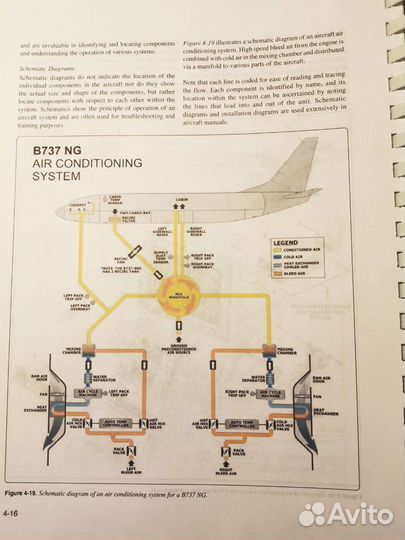Авиационные пособия