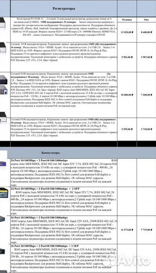 Видеонаблюдение