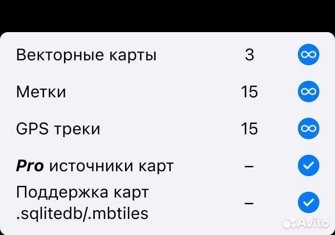 Guru Maps pro офлайн карты